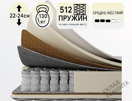 Фото Матрас с независимым пружинным блоком Koyka Medium (чехол жаккард) – купить в Улан-Удэ: цена, описание, фото. Интернет-магазин 1