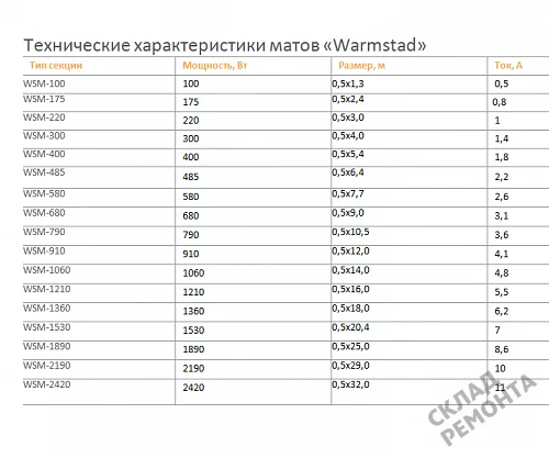Фото Комплект теплого пола Warmstad термомат двужильный – купить в Улан-Удэ: цена, описание, фото. Интернет-магазин. 2